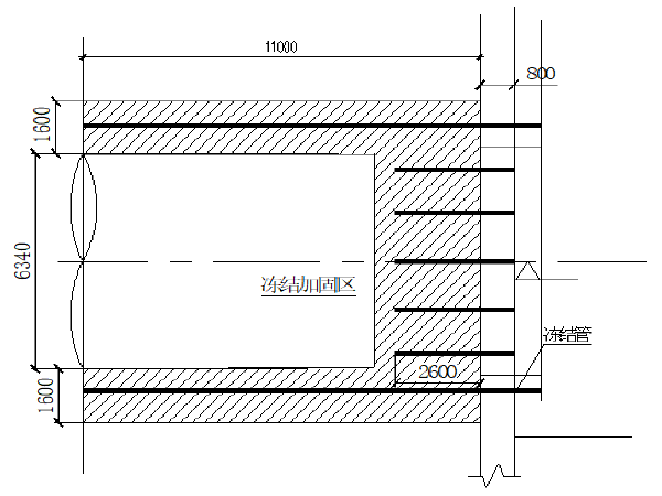 隧道地基加固资料下载-隧道工程盾构接收洞门冷冻加固方案