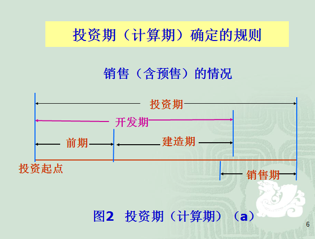 房地产投资赢利能力动态分析(共32页)-投资期（计算期）确定的规则