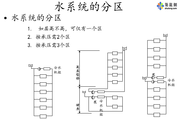 空调水系统设计_15