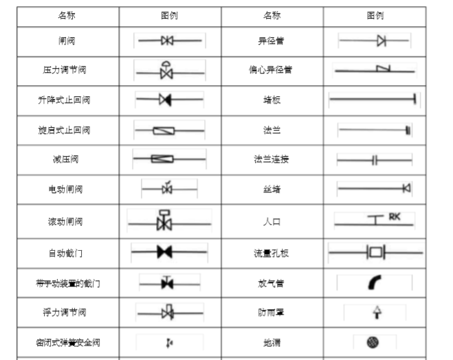 暖通CAD图例大全_2