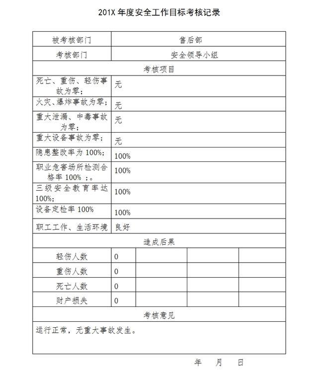 安全生产标准化之目标模板