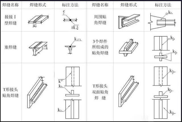 3分钟看懂钢结构图-04.jpg