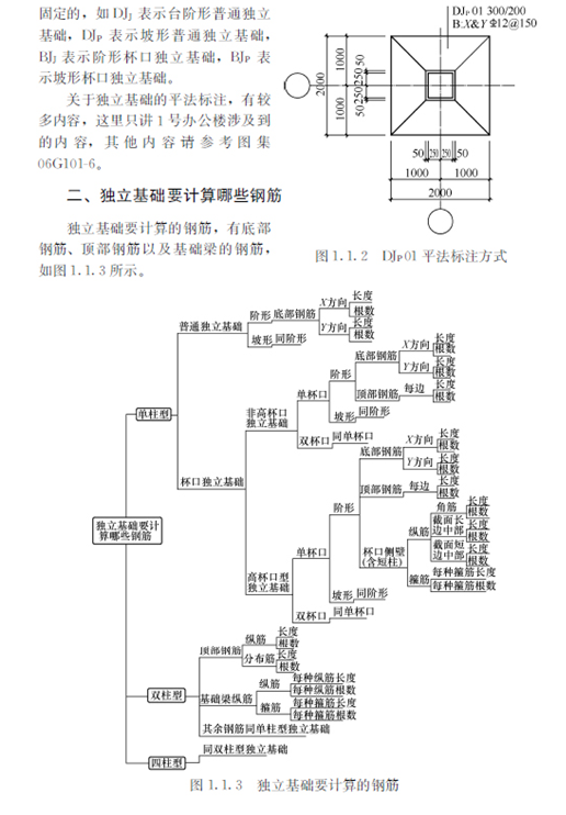 独立基础钢筋计算讲义-独立基础要计算哪些钢筋