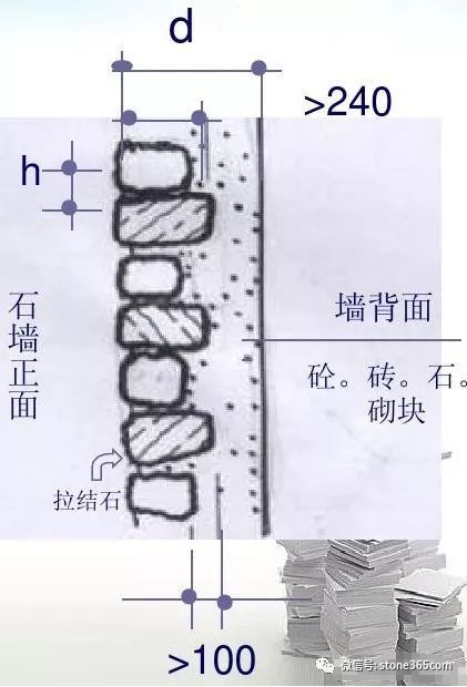 干货|景观石材必备知识大全_61