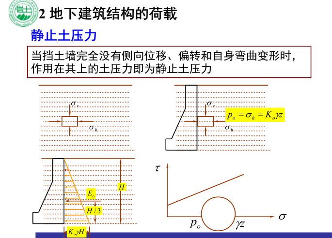 砼空心砌块墙体荷载资料下载-地下建筑的结构荷载（PDF，112页）