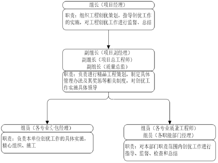 道路提升改造方案(75页)_2