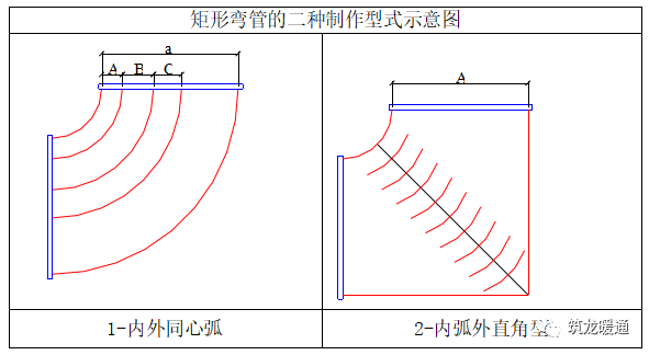 风管及配件制作安装工程施工技术交底，拿来就能用！_5