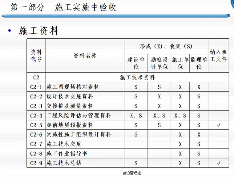 铁路建设工程监理质量验收-施工资料0