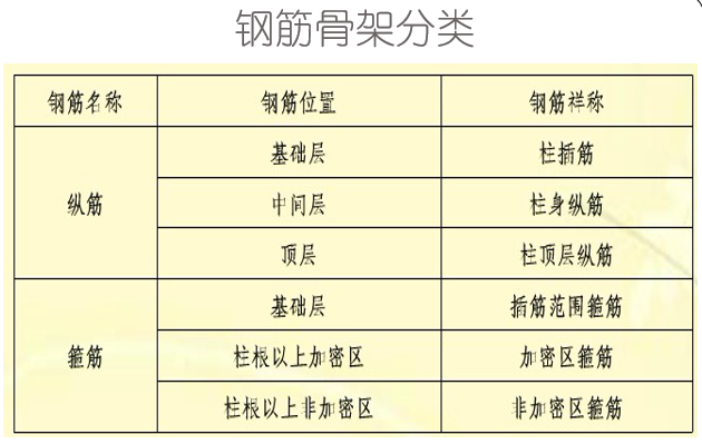 混凝土结构平法施工图识读柱和基础（PPT，157页）_5