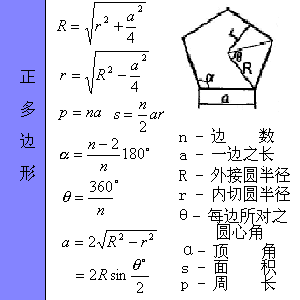 最全工程常用各种图形的计算公式汇总，全给你找好了！_36