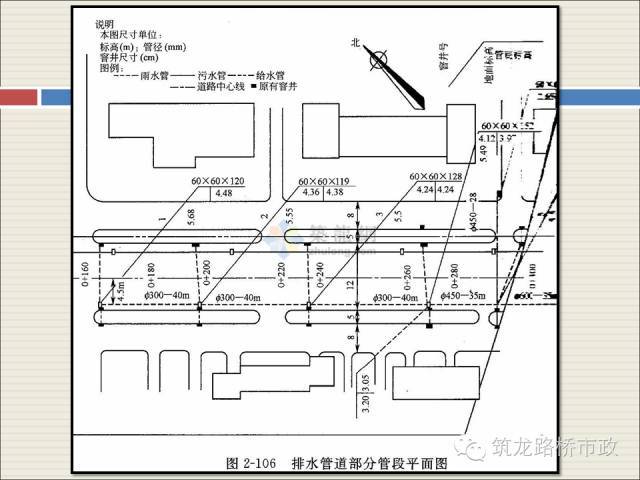 手把手教你市政给排水施工图识读_46