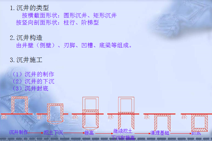 城市给排水工程_2