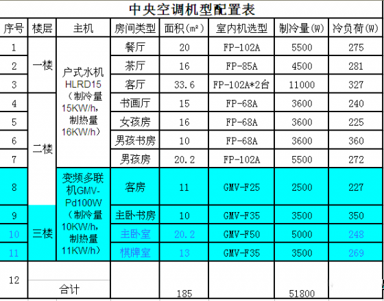 案例分享：户式水机+空气源热泵+高效末端地暖空调两联供-机型配置表.png