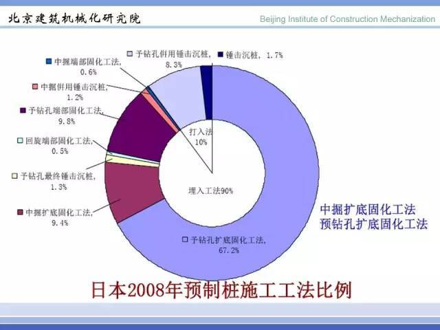 我国桩工机械现状及发展趋势，压箱底的好东西_72