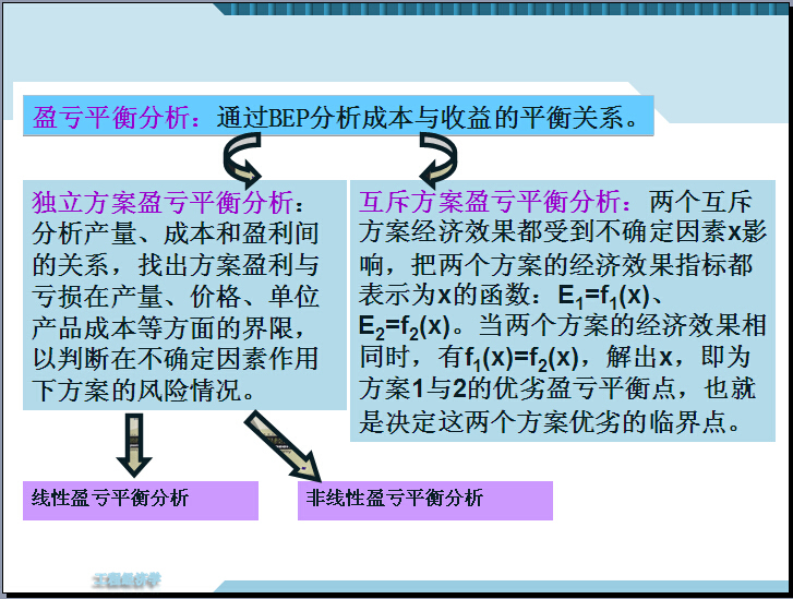 工程项目战略合作协议资料下载-工程项目风险与不确定性分析讲解（例题分析）