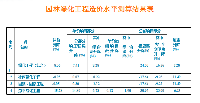 四川定额人工单价2022资料下载-2015定额与2009定额比较区别(四川)