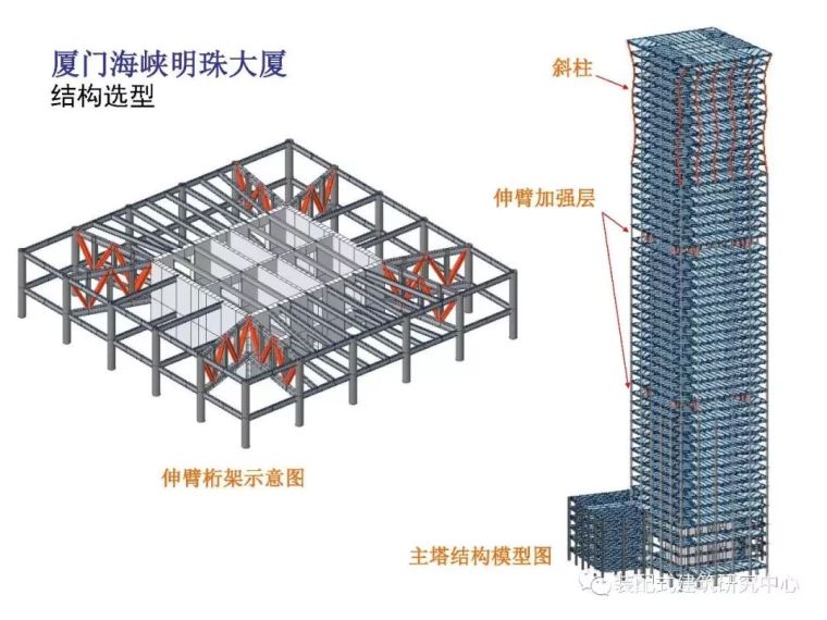 高层建筑结构的设计难点分析_73