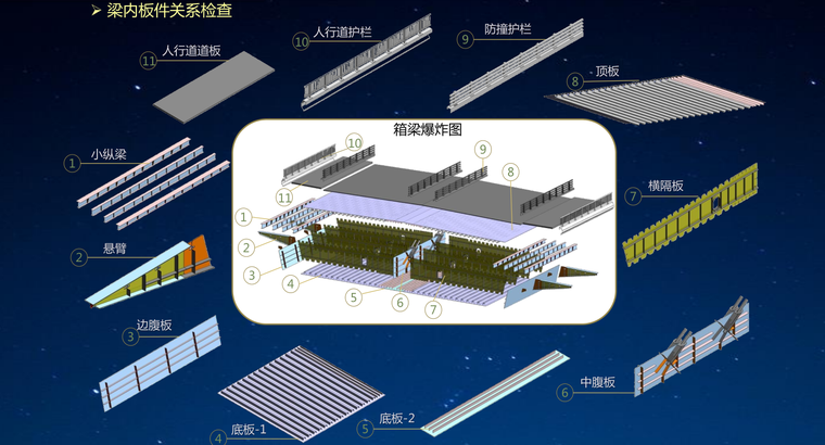 BIM在桥梁方面的应用_2