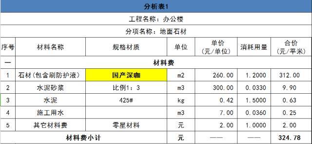 石材工程施工成本测算方法_1