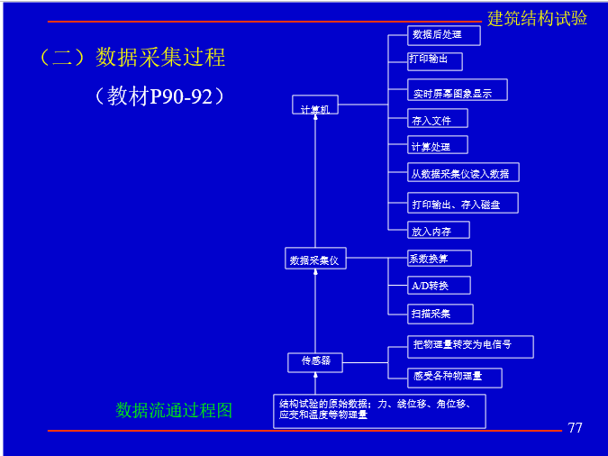 建筑结构试验_20