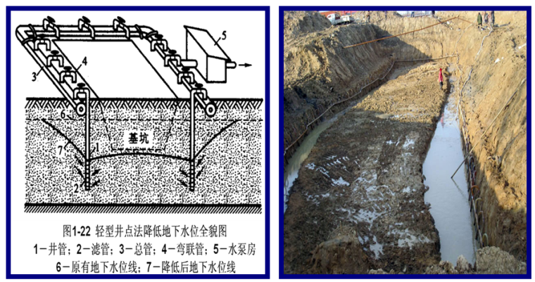 基坑设计培训资料下载-基坑排水与降水工程施工技术培训讲义PPT