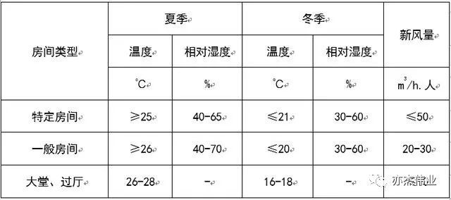 空调系统节能技术概述_11