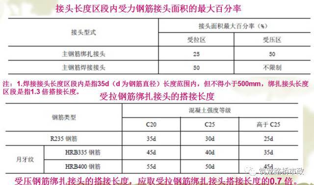 桥梁扩大基础的施工工序，该知道都列在这里了。_76