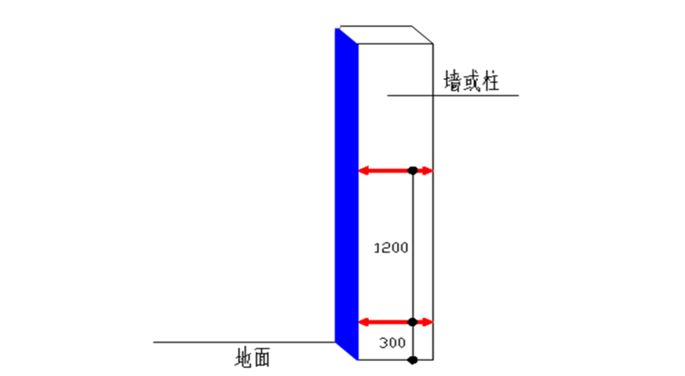 工程实体质量实测实量标准(土建分册)-墙、柱截面尺寸测量示意图
