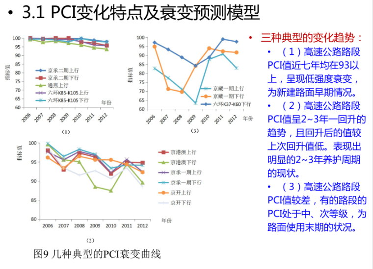 路面检测技术的研究资料下载-高速公路沥青路面性能评价指标及性能衰变预测方法研究