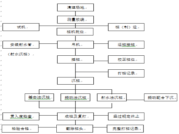 桥梁下部结构方案资料下载-桥梁工程下部结构施工组织设计范本（41页）