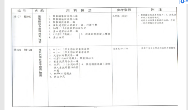 中南地区建筑图集11ZJ001-楼地面做法