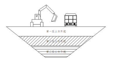 黄河水利堤防施工交底ppt版（共42页）_1