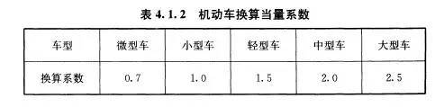 车库停车场设计规范，收藏这一套就够了！_3