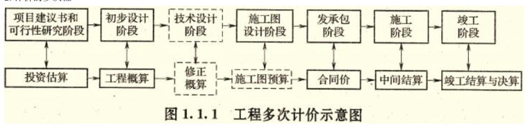 造价管理强化冲刺资料下载-2015造价管理ZY朱俊文精讲班讲义(确定)