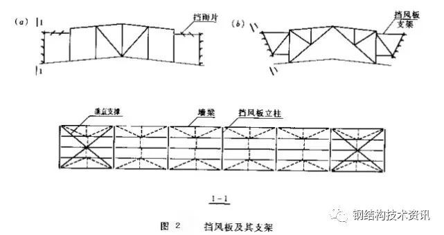 钢结构厂房天窗架设计详解_5