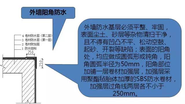 图文解读建筑工程各专业施工细部节点优秀做法_32