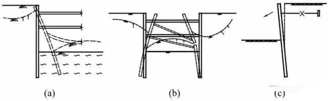 不常见的几种基坑失稳形态及有效对应工艺和工法！不懂赶紧看！-6.jpg