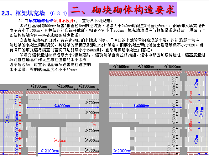 砌体结构规范条文与图说_17