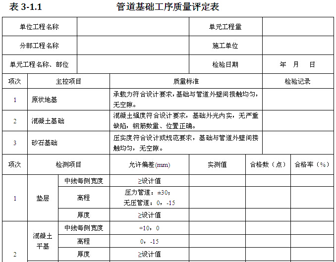 [江西]饮水安全工程施工与质量验收手册（表格丰富）-管道基础工序质量评定表