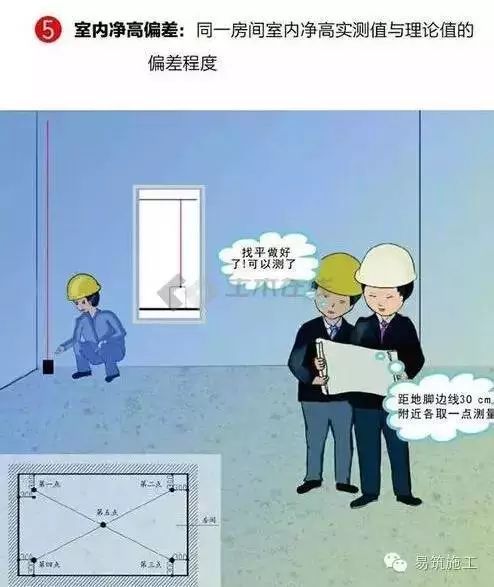 看懂这个，以后就不怕甲方实测实量了_14