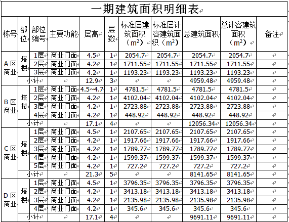 黔江民族风情城建筑设计方案说明_3