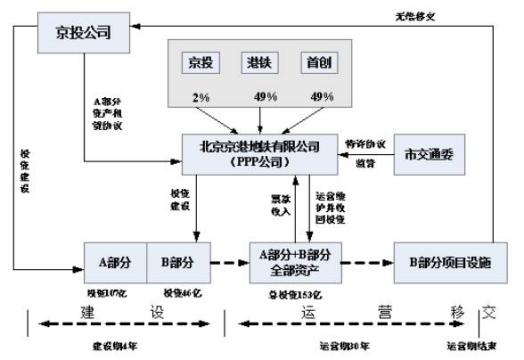 北京地铁4号线-PMP的成功案例-京港地铁1.png