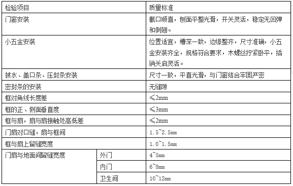 门窗工程安装工艺资料下载-门窗安装施工工艺！