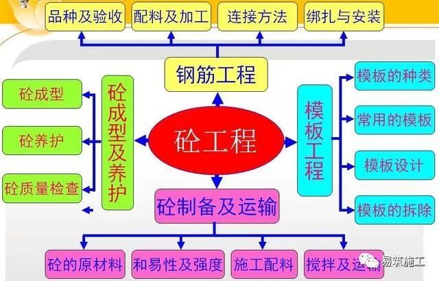 压模混凝土大样资料下载-钢筋模板混凝土施工质量控制措施