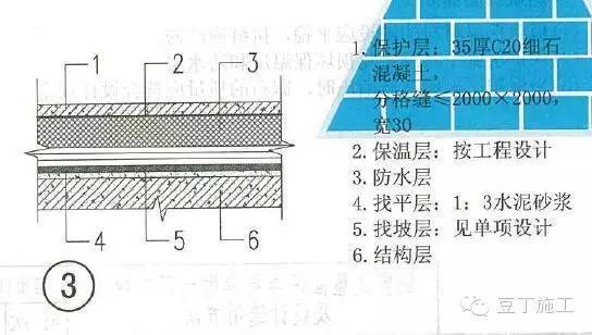 正置式屋面和倒置式屋面怎么区分？_5