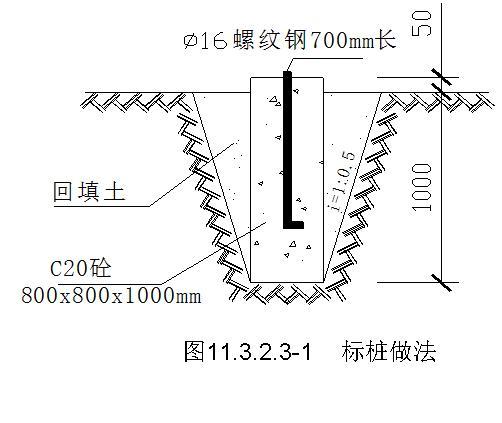 混凝土灌注桩工艺施工过程