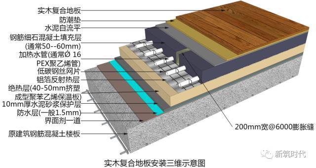 实木复合木地板质量资料下载-详解装饰（墙、地、顶）三大板块常见工艺做法