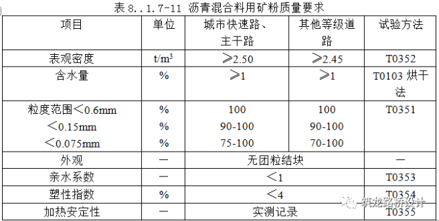 城市道路施工图设计审查中所见问题汇编（二）_10