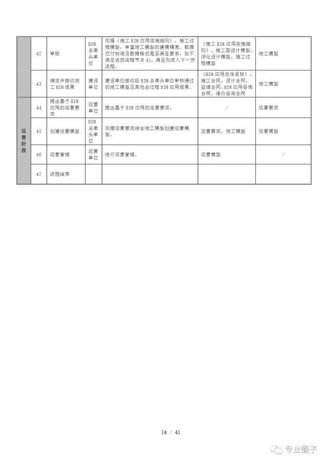 关于征求对成都天府新区直管区BIM应用管理规定意见和建议的通知_19