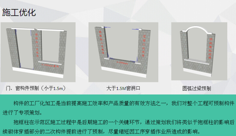 [内蒙古]知名房地产公司项目策划汇报（图文丰富）-施工优化